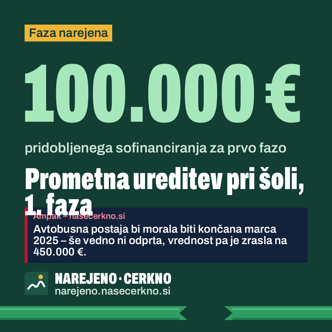 Grafika za deljenje: Prometna ureditev pri šoli, 1. faza
