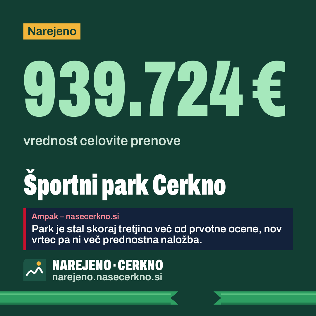 Grafika za deljenje: Športni park Cerkno