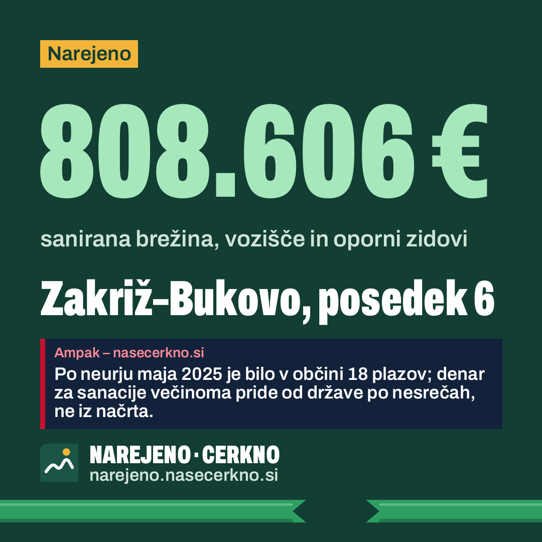 Grafika za deljenje: Zakriž–Bukovo, posedek 6