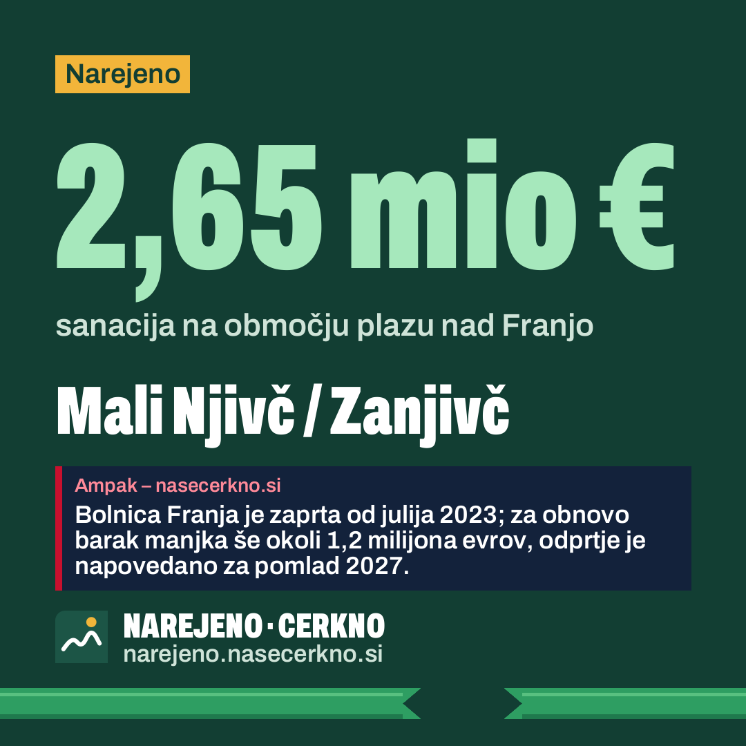 Grafika za deljenje: Mali Njivč / Zanjivč